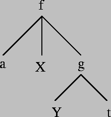 \resizebox{\athird}{!}{\includegraphics{Figs/tree.ps}}