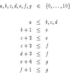 \begin{eqnarray*}a, b, c, d, e, f, g & \in & \{ 0, \ldots, 10\} \\ \ \\
a & \l...
...\
d + 3 & \leq & f \\
e + 4 & \leq & g \\
f + 1 & \leq & g
\end{eqnarray*}